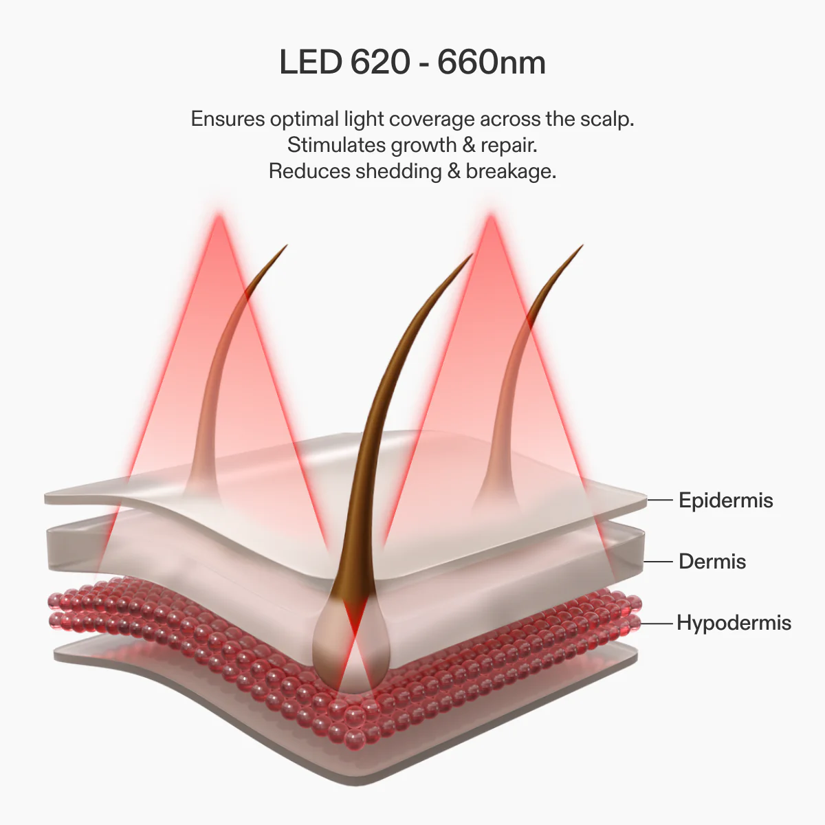 CurrentBody Skin LED Hair Growth Helmet - Image 5