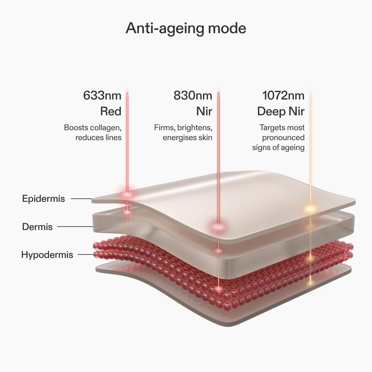 CurrentBody Skin LED Light Therapy Panel - Image 4