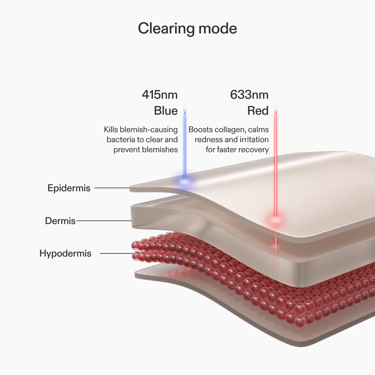 CurrentBody Skin LED Light Therapy Panel - Image 5